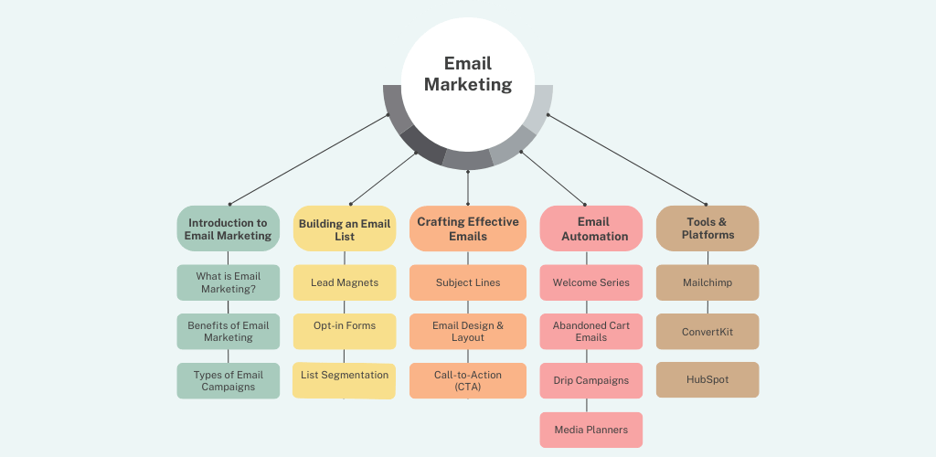 how to start a blog for beginners blog topics